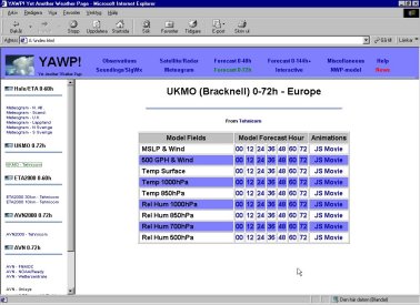 Table of links to NWP-fields on the desktop